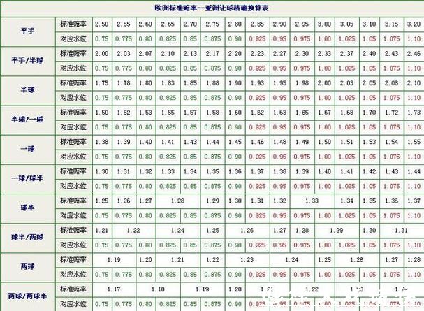 2026世界杯滚球：复杂赔率计算全指南