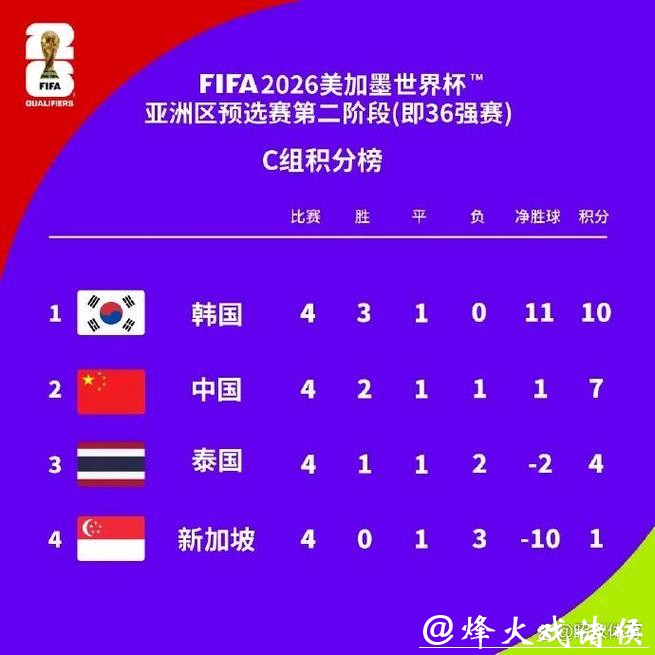 2026世界杯外围赛中国队前景展望