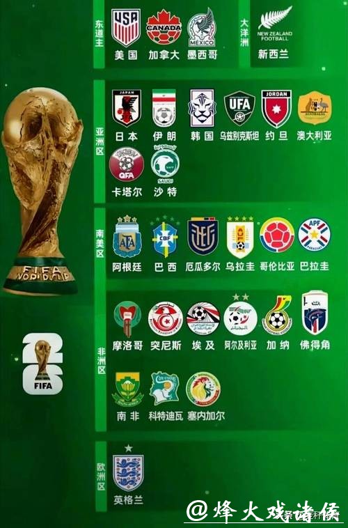 2026世界杯外围：晋级之路困难重重球队名单