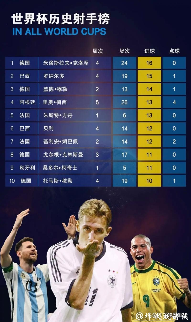 2026世界杯外围赛射手榜精彩瞬间 2026世界杯外围赛射手榜精彩瞬间