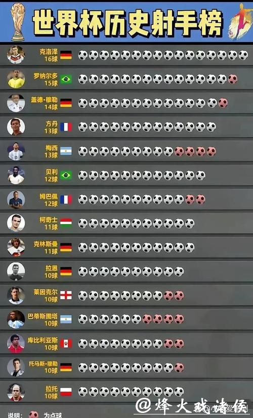 2026世界杯外围赛射手榜精彩瞬间 2026世界杯外围赛射手榜精彩瞬间