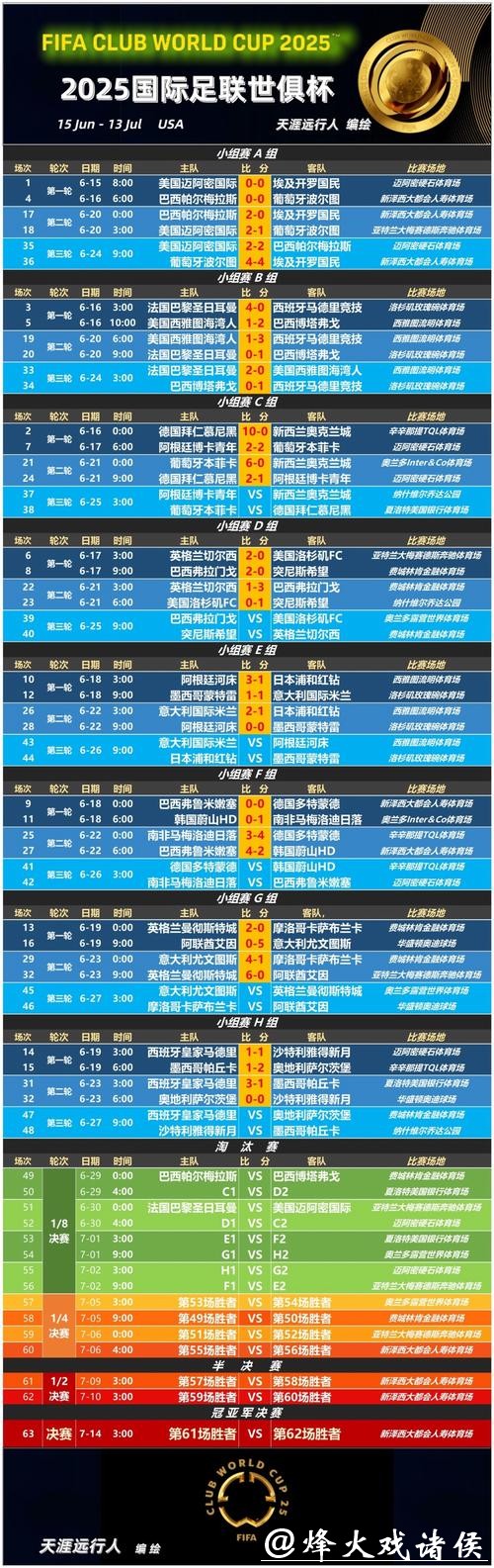 世界杯下注:实时更新比赛赔率分析 世界杯下注:实时更新比赛赔率分析