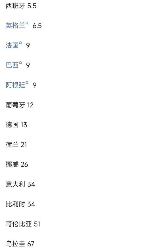 世界杯下注:实时更新比赛赔率分析 世界杯下注:实时更新比赛赔率分析