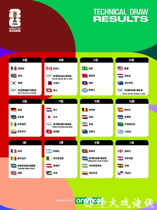 2026世界杯竞猜:专家推荐的投注团队 2026世界杯竞猜:专家推荐的投注团队