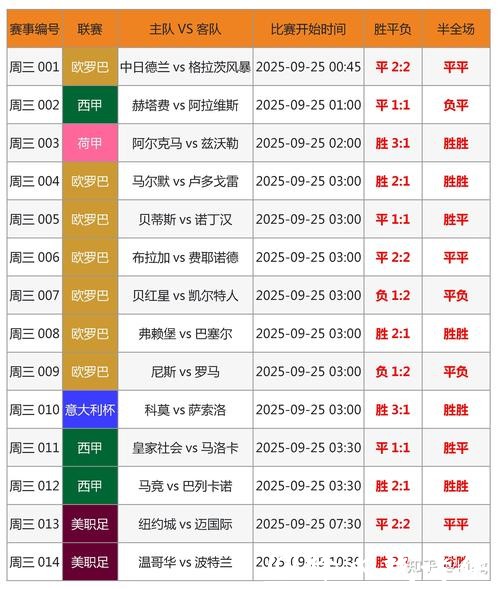 世界杯下注平台实时比分追踪方法