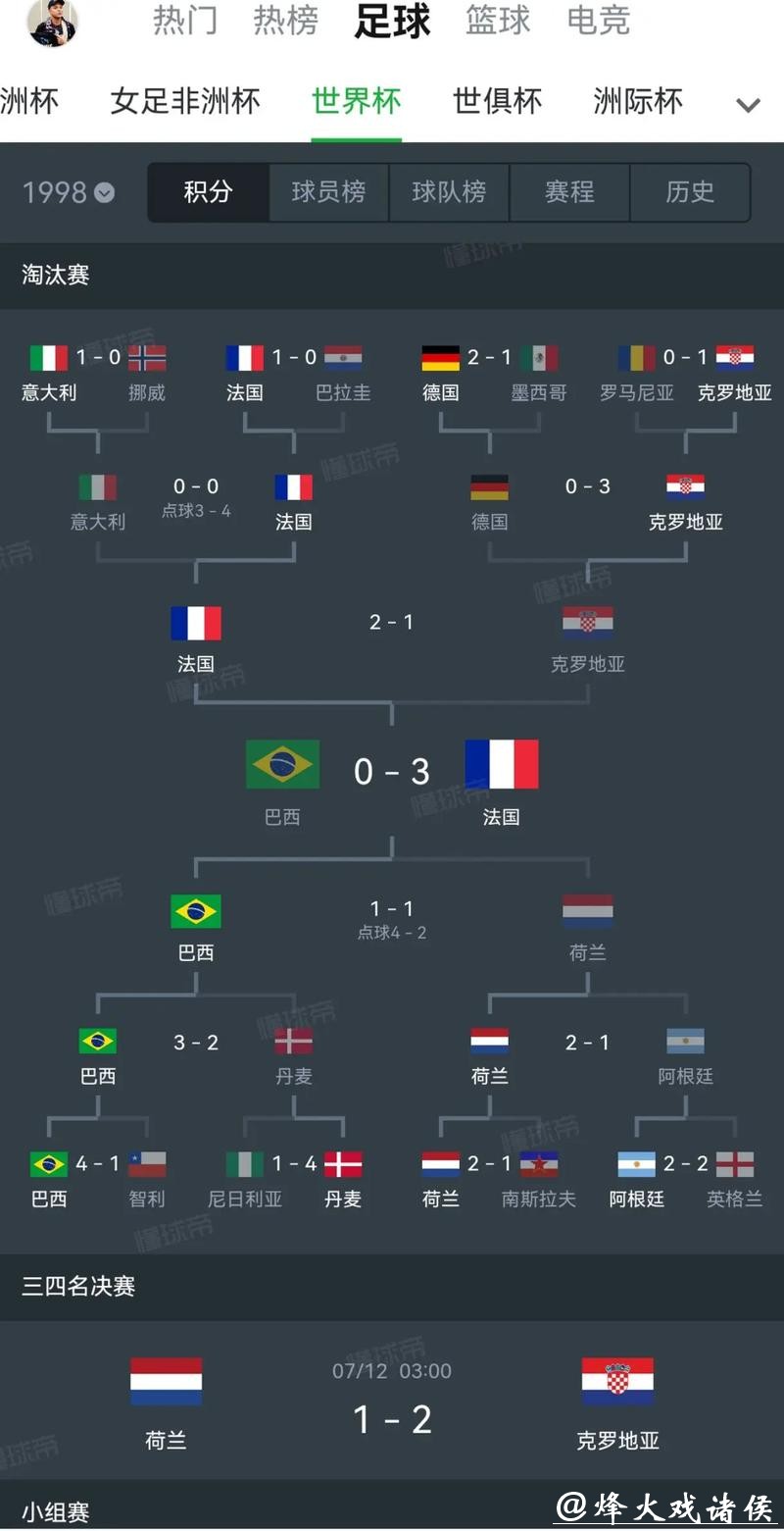 世界杯投注市场变化及热门趋势