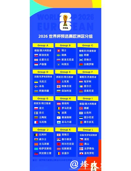 2026世界杯比分：各大赛区赛果跟踪