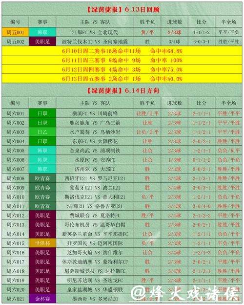 世界杯竞猜APP：提升预测命中率的工具